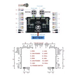 Flipsky FT85bd ESC ovladač s hliníkovým pouzdrem pro elektrický skateboard, kolo, skútr nebo motocykl KROXNE - 5  