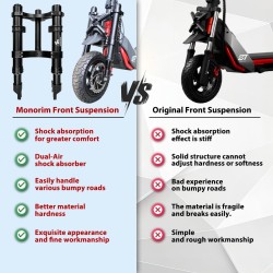 Predno okachvane Monorim MZ3 Plus Dual Air za Segway ZT3 povechen komfort  - 5  