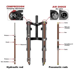 Monorim MD0 Air Hydraulic etuhaarukan jousitus 490mm x 165mm  - 14 
Sopivuus: yhteensopiviin Monorim MD0 etuhaarukka-asennuksiin