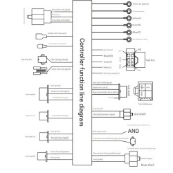 Sinusboelge controller til elkoeretoj 60V-72V 3000W 80A Monorim MC80A  - 8 Sinusbølge-controller til elektriske køretøjer 60V–72